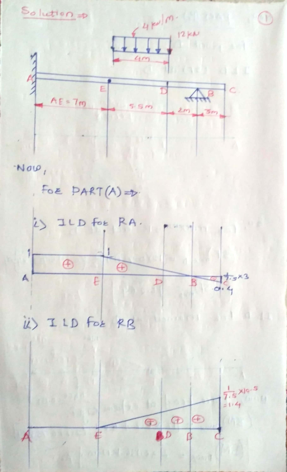 - 4 km. Solution 12 KN m D A2 c AE = 7 55m 2m -NOW, FOE PART(A) is ILD for RA. A ليل B 04 ii) ILD for RB 7-8x10.5 B