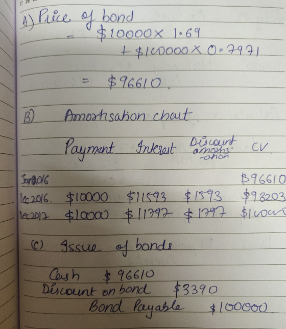 4 Price of bond $10000X 1.69 +$100000 x 0 7971 = $96610 cv. chon B) Amootisation chaut. - Payment Interest Discount Jan2016 1