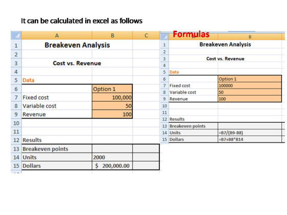 It can be calculated in excel as follows C A B Breakeven Analysis 1 2. 3 Formulas B 1 Breakeven Analysis 2 3 Cost vs. Revenue