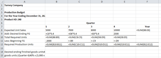 1 Turney Company 3 Production Budget 4 For the Year Ending December 31, 202 5 Product HD-240 6 Quarter Year =SUM(B8:58) 8 Exp