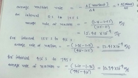 aurnaje reaction Yate = for intewal os 15sS at ー - (2-31-2。55 ss- 0) average Yale of Yeactton = -4 4 -(145-41の