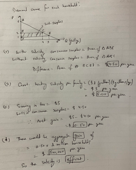 Demand came for each household! Lost suplus Q (gallyn) (1) with without subridy consumer surplus = Area of DADE subsidy Consu