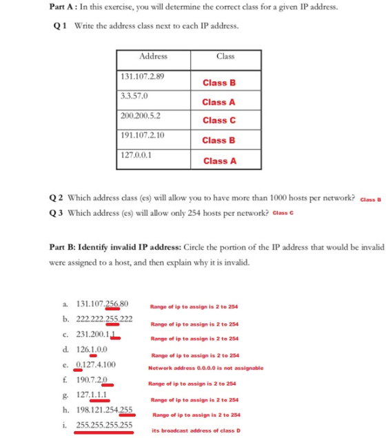 Part A In this exercise, you will determine the correct class for a given IP Q1 Write the address class next to each IP address. Address Class 131.107.2.89 3.3.57.0 200.200.5.2 91.107.2.10 127.0.0.1 Class B Class A Class C Class B Class A Q2 Which address class (es) will allow you to have more than 1000 hosts per network?class B Q3 Which address (es) will allow only 254 hosts per network? Class c Part B: Identify invalid IP address: Circle the portion of the IP address that would be invalid were assigned to a host, and then explain why it is invalid. a. 131.107.256.80 b. 222.222.255.222 c. 231.200.11 d. 126.1.0.0 e. 0.127.4.100 f. 190.7.20 g 127.1.1.1 h. 198.121.254.255 i. 255.255.255.255 Range of ip to assign is 2 to 254 Range of ip to assign is 2 to 254 Range of ip to assign is 2 to 254 Range of ip to assign is 2 to 254 Network address 0.0.0.0 is not assignable Range of ip to assign is 2 to 254 Range of ip to assign is 2 to 254 Range of ip to assign is 2 to 254 its broadcast address of class D