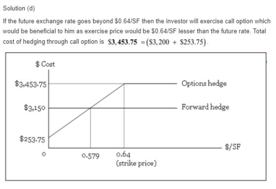 Solution (d) If the future exchange rate goes beyond $0.64/SF then the investor will exercise call option which would be bene