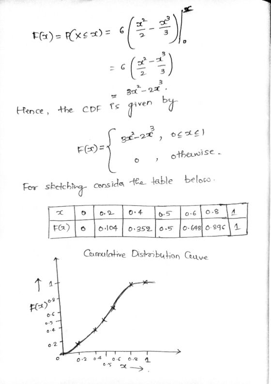 F%) = (x = = () . 3922-20. Hence, the CDF s 300-26, ocasi o , otherwise. For beloco. sketching conside the table FC) o 0.104