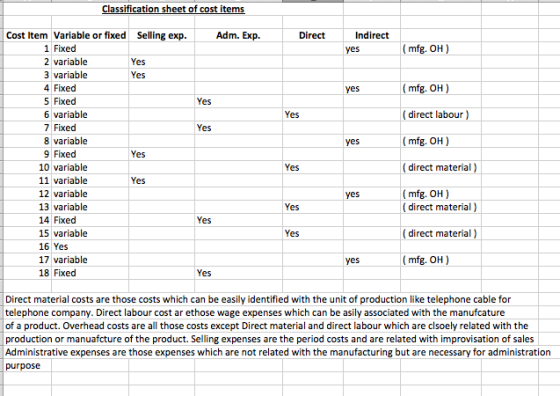 Classification sheet of cost items Adm. Exp. Direct Indirect yes (mfg. OH) ves (mfg. OH) Yes Yes ( direct labour Yes yes (mfg