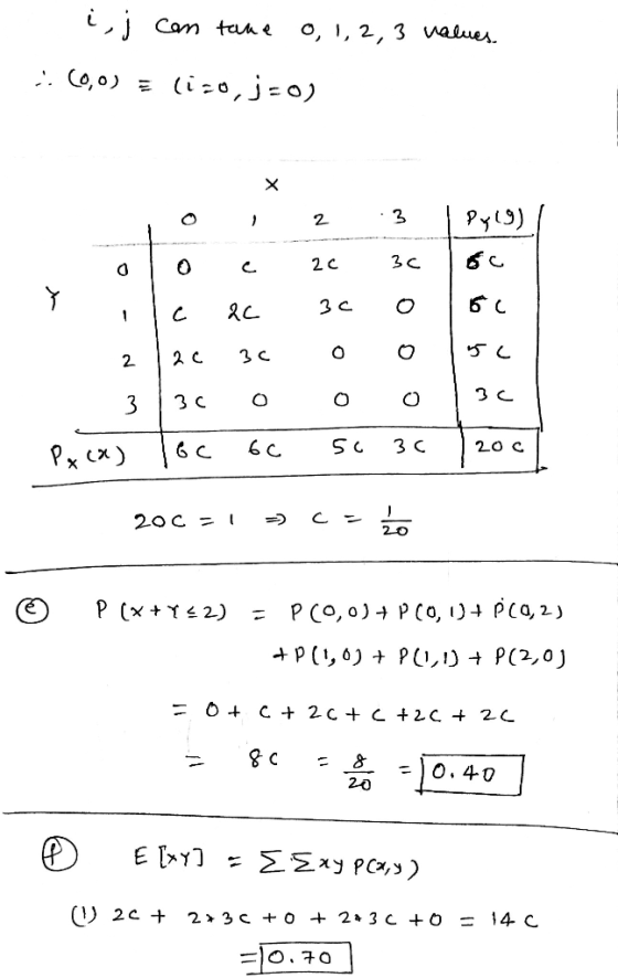 i,j Cam take o, 1, 2, 3 :. 0,0) = (ico, j=0) аluе. 2 3 | P13) | с 16 по 1 о с І. Яс 2 | e 3 3 | 3 o Рx x ) с 6c ч яр с о o o