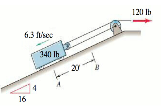 340-lb carriage has an initial velocity of 6.3 ft/