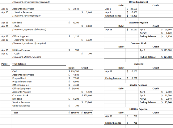 (To record service revenue received) Office Equipment Credit $ 2,640 Apr 25 Apr 25 Accounts Receivable Service Revenue (To re