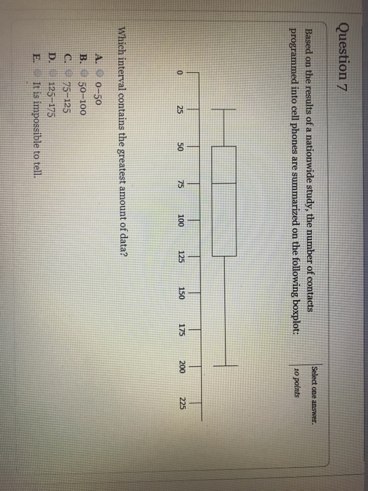 Question 7 Based on the results of a nationwide study, the number of contacts into cell phones are summarized on the following boxplot:10 points 0 25 50 75100 125 150175 200 225 Which interval contains the greatest amount of data? A. oo-50 B. 50-100 C. O 75-125 D. 125 175 E. It is impossible to tell.
