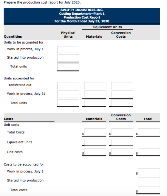 Prepare the production cost report for July 2020. SWIFTY INDUSTRIES INC. Cutting Department Plant 1 Production Cost Report Fo