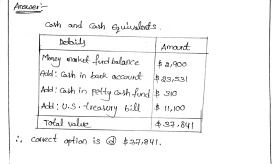 Answert cash and Cash Equivalents. Details Amount Money market fund balance $ 2,900 Add: Cash in bank account $23,53| Add: ca