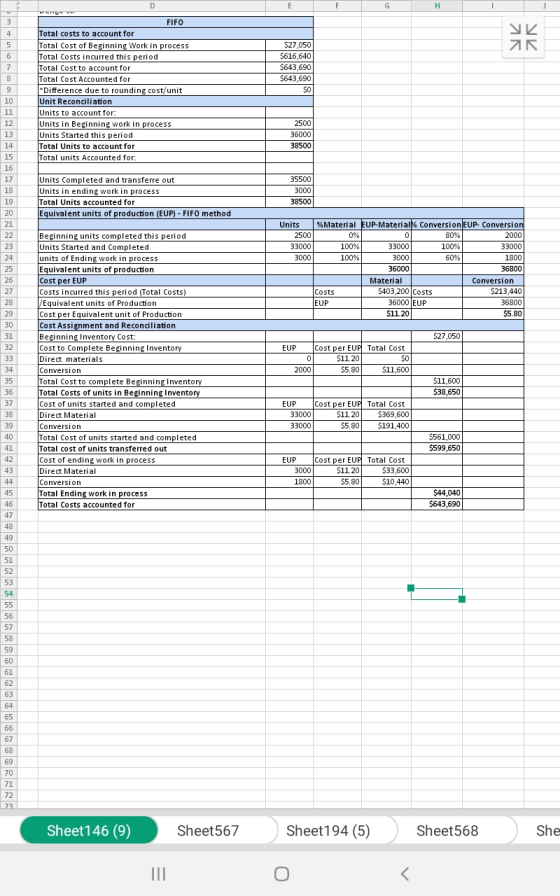 AR SK $27,050 $616,640 $643,690 $643,690 FIFO Total costs to account for Total Cost of Beginning Work in process Total Costs