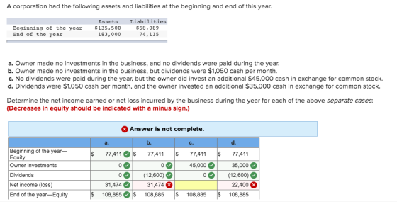 A corporation had the following assets and liabilities at the beginning and end of this year. Beginning of the year End of th
