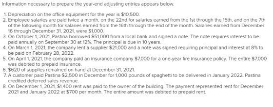Information necessary to prepare the year-end adjusting entries appears below. 1. Depreciation on the office equipment for th