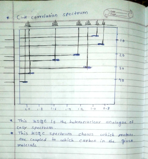 Date Page spectrum. C-4 correlation All ulli to +40 1.2 0 0.8 * This HS ge is the heteronuclear anologue of Cosy Spectrum Thi