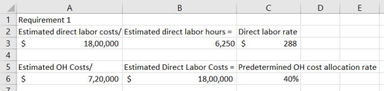 A B D 1 Requirement 1 Estimated direct labor costs/ Estimated direct labor hours Direct labor rate 2 = 3 6,250 $ 18,00,000 28