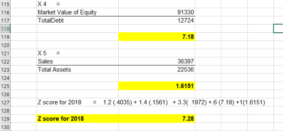 115 116 X4 Market Value of Equity TotalDebt 91330 12724 117 118 119 7.18 120 121 122 X 5 Sales Total Assets 36397 22536 123 1
