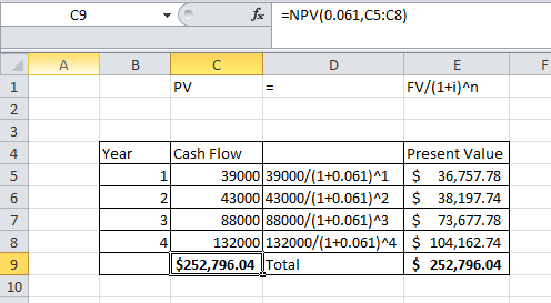 fx =NPV(0.061,C5:08) B PV FV/(1+i)an 2 Cash Flow 39000 39000/(1+0.061)^1 43000 43000/(1+0.061)^2 88000 88000/(1+0.061)^3 1320