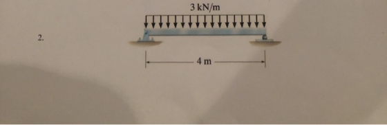 3 kN/m III IIIII 4 m