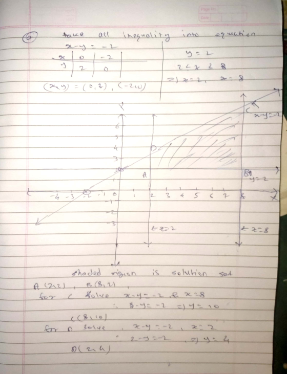 take all Inequality into equation x-y 2 y 2 2 2 2 2 Zenz (y) = (0,2), (-20) 5 म 172 A + -4 2 3 4 taaa 22-8 solution set shade