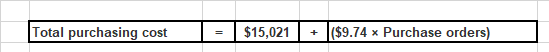 ($9.74 x Purchase orders) Total purchasing cost $15,021