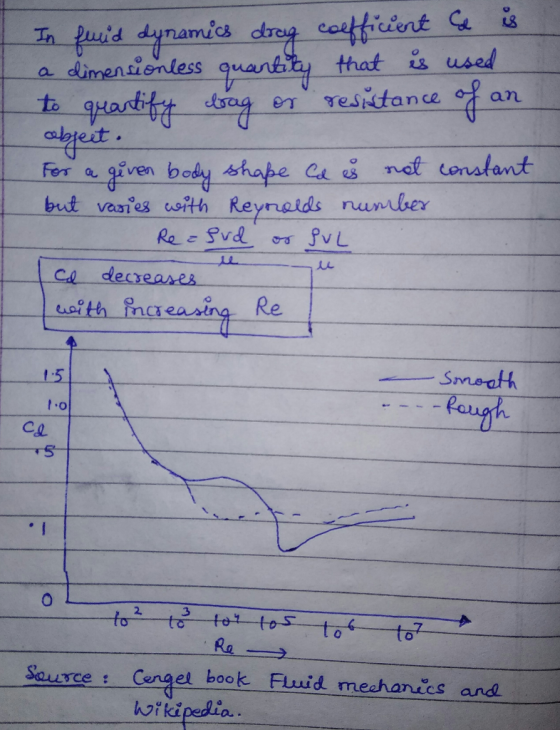 a dimenionless quantsty that& used to eit Fors a e given body shape Ca ot conatant ca decveares 15 CO 2, Re