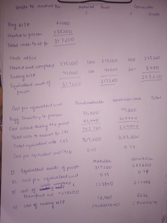 Units to amount for lul Conversion Matual 7. Uneti 62000 Beg: WIP 255200 Started in procen 317200 Total unts to ale for 100 2