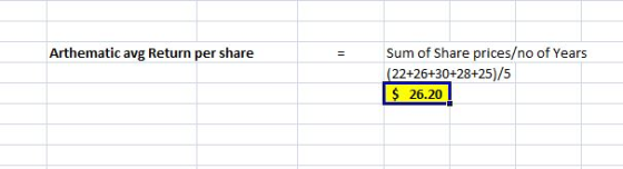 Arthematic avg Return per share Sum of Share prices/no of Years (22+26+30+28+25)/5 $ 26.20