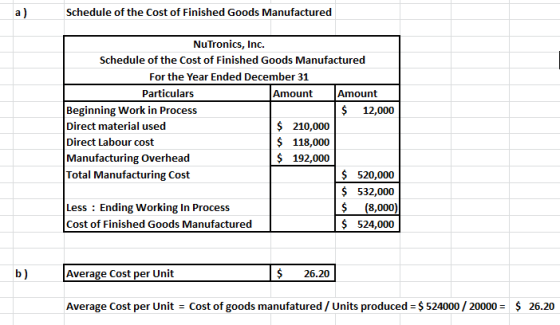 Schedule of the Cost of Finished Goods Manufactured Nu Tronics, Inc. Schedule of the Cost of Finished Goods Manufactured For