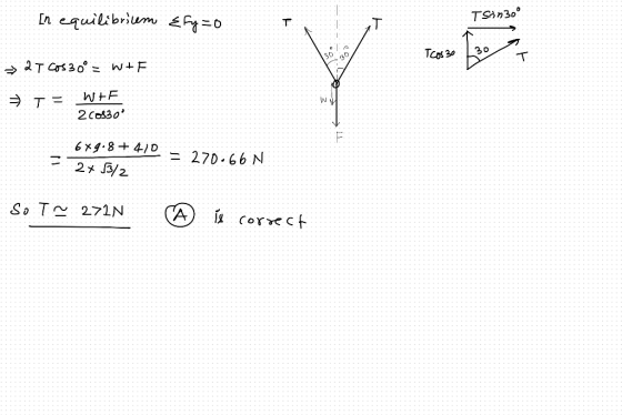 In equilibritem Tsin30 {fy=0 T Tcos 30 2T Cos30° = WIF => T = WHE 2 C0330 6x9.8+410 - 270.66 N. 2 * 13/2 so T~ 27IN A is corr