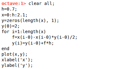 octave: 1> clear all; h-0.7 x 0:h:2.1; y-zeros(length(x), 1): y(0)-2: for i:1:length(x) f-x (i-0) -x(i-0)*y(i-0)/2; end plot(