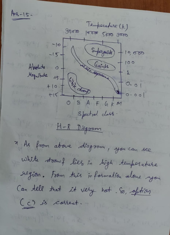 Ang-15- to Temperature (k) 30,000 por soo 3000 Super gaints +10,000 15+ of Absolute O Craints Lan 804 Une Magnitude est le +l