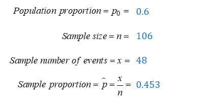 Population proportion= Po = 0.6 Sample size=n= 106 Sample number of events = x = 48 Sample proportion = = = = 0.453