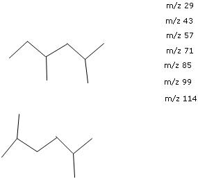 Image for Imagine that you are given the mass spectra of these two compounds, but the spectra are missing the compound n