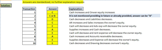 Answers are standardized, no further explanation require: Solution: Explanation: Transaction Answer: Cash Increases and Onwer