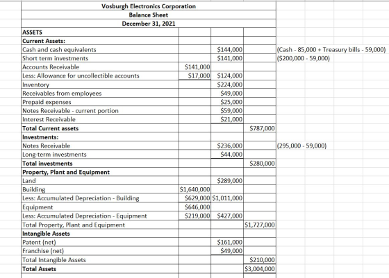 Vosburgh Electronics Corporation Balance Sheet December 31, 2021 ASSETS Current Assets: Cash and cash equivalents $144,000 (C