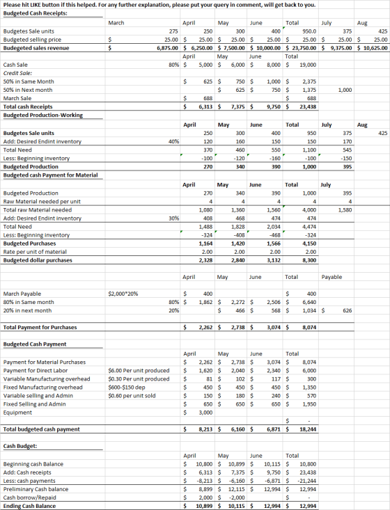 Aug 425 $ 25.00 $ 10,625.00 Aug Please hit LIKE button if this helped. For any further explanation, please put your query in