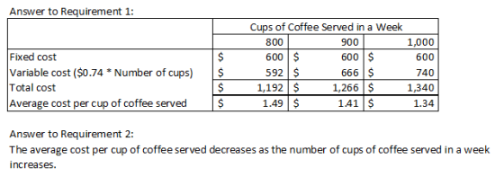Answer to Requirement 1: Fixed cost Variable cost ($0.74 * Number of cups) Total cost Average cost per cup of coffee served C