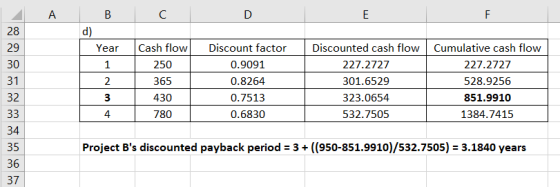 A B C D Year Cash flow 11 250 2 365 3 430 4 780 Discount factor 0.9091 0.8264 0.7513 0.6830 Discounted cash flow | Cumulative