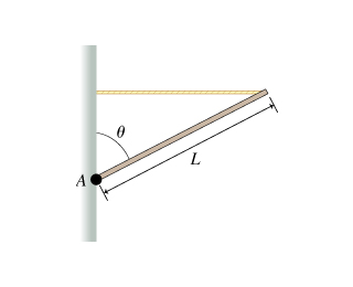 To understand the two most common procedures for f