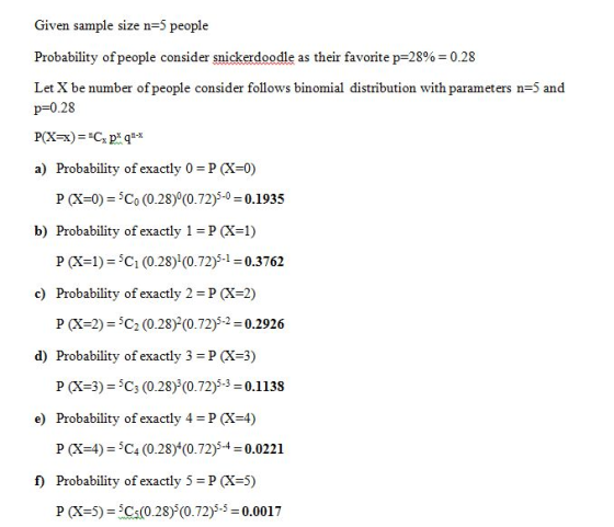 Given sample size n-5 people Probability ofpeople consider snickerdoodle as their favorite p=28% = 0.28 Let X be number of pe