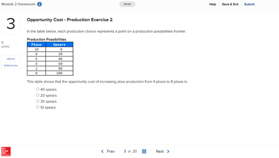 Help Save & Exit Submit Saved Module 2 Homework 6 Opportunity Cost - Production Exercise 2 In the table below, each production choice represents a point on a production possibilities frontier. Production Possibilities 5 points Spears Plows 18 8 6 4 20 40 60 80 100 eBook References This table shows that the opportunity cost of increasing plow production from 4 plows to 8 plows is O 40 spears O 20 spears. O 30 spears. 0 10 spears. KPrev 3 of 20Next > Graw