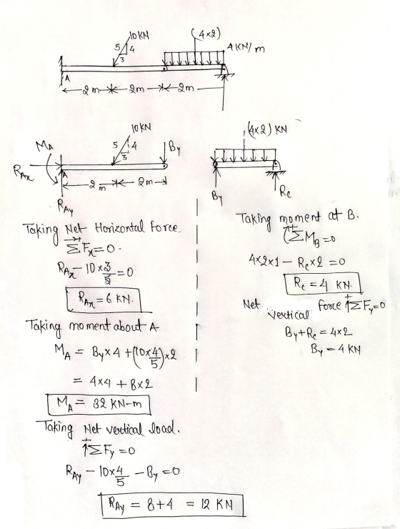 514 5429 AKN/m RA_10x3 10KN (4x2) -amt am kam MA -2 m k am Net Horizontal force. EF=o. 10KN kx 2) KN 5 Jed RAN Re RAY Taking