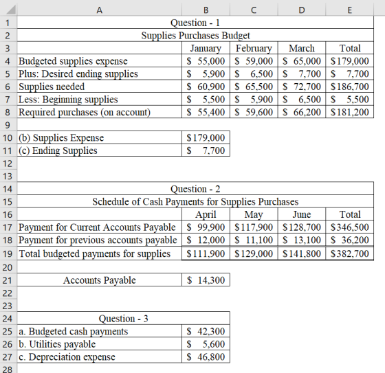 3 A B C D E Question - 1 Supplies Purchases Budget January February March | Total 4 Budgeted supplies expense $ 55,000 $ 59,0