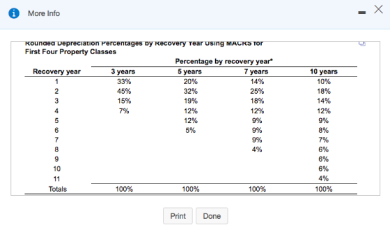 More Info Koundea Depreciation Percentages Dy Recovery rear using MACRS TO First Four Property Classes Percentage by recovery year 7 years 10 years 5 years 20% 32% 19% 12% 12% 5% 10% 18% 14% 12% 9% 5% 7% 6% 6% 6% 4% 100% 3 years 33% 45 15% 7% 14% 25% 18% 12% 9% 9% 9% 4% Recovery year 4 10 100% 100% Totals 100% Print Done