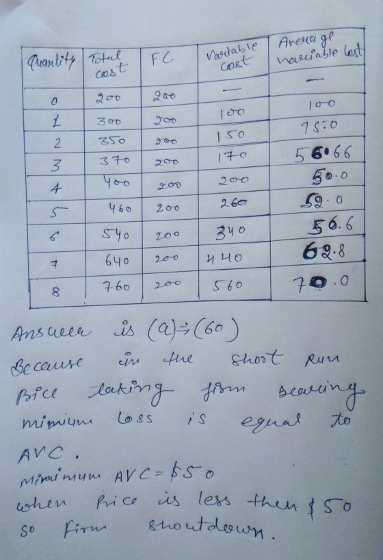 Average quantity Total F C Variable cost haluable lest cast 200 200 2 Joo 300 200 2 350 150 170 3 370 loo 75.0 56.66 50.0 59.
