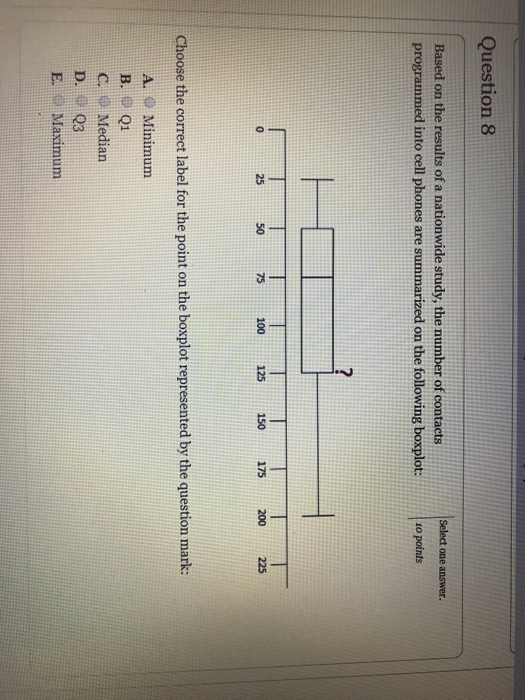 Question 8 Select one answer. Based on the results of a nationwide study, the number of contacts into cell phones are summarized on the following boxplot:10 points 25 50 75 100 125 150 175 200 225 Choose the correct label for the point on the boxplot represented by the question mark: A. Minimum C. Median D. Q3 E. Maximum