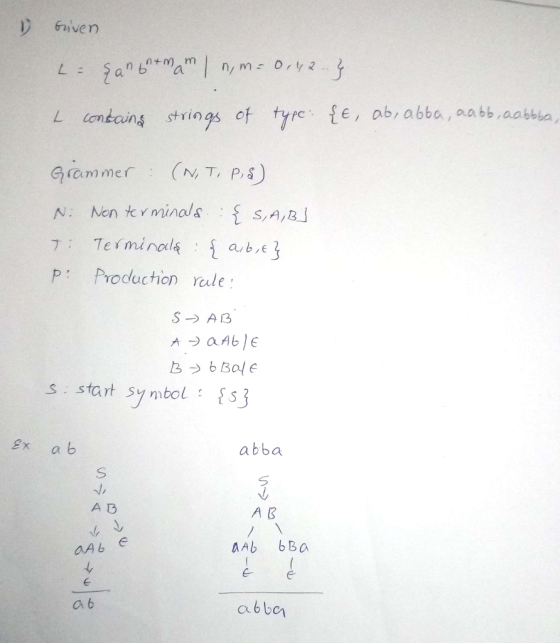 Given e, ab abba, aabs aabbia L ontcuins stings of tyr Grammer : (N,T, P, δ) ナ: Terminalá : { a,b, p Production rale: S→ AB E