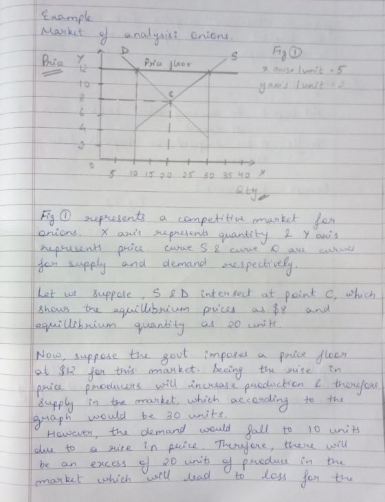 Example I Market + of analysis? Onions. Price floor Fig ① xonise lunit yams lunit 5 2 osob. I a - 5 10 15 20 25 30 35 40 x F